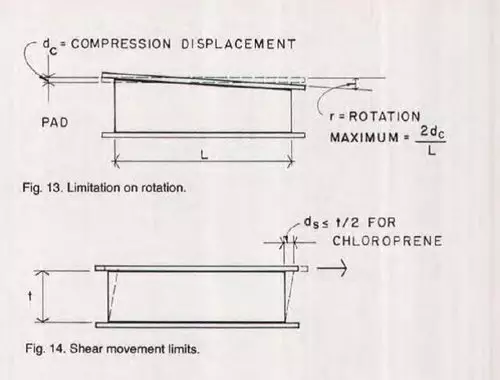 elastomeric-bridge-bearing