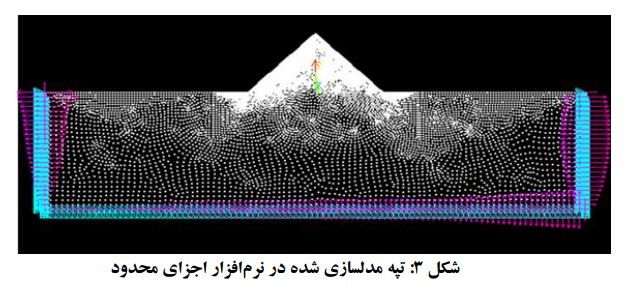 کاهش تغییر مکان نسبی سازه ناشی از امواج لرزه ای