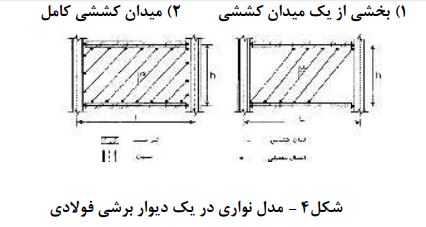 مدل نواری در یک دیوار برشی فولادی