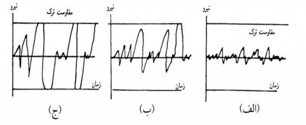 مقاوم سازی ساختمان های بنایی