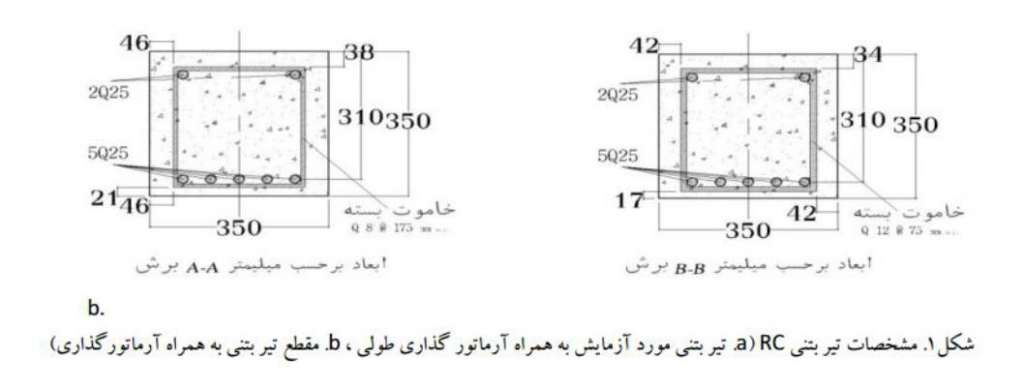 رفتار و ظرفیت برشی تیرهای تقویت‌شده با میلگردهای GFRPبه روش NSM