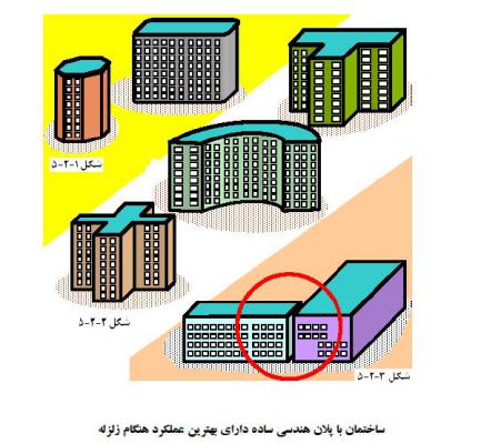نقاشی ساده زلزله