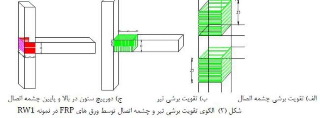بررسی تجربی مقاوم سازی اتصالات بتنی با ورق های کامپوزیتی FRP