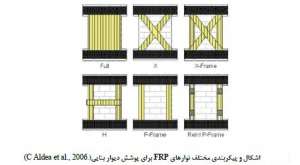 اشکال-پیکر-بندی-مقاوم-سازی