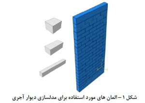 المان-دیوار-مقاوم-سازی-محدود