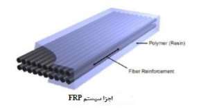 الیاف-frp-مقاوم-سازی