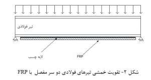 تقویت-خمشی-تیر-های-فولادی