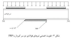 تقویت-خمشی-تیر-های-فولادی-دو-سر-گیردار