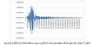 جابجایی-وسط-دهانه