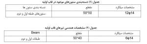 جدول-مقاوم-سازی-ژاکت-بتنی