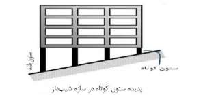 ستون-کوتاه-سازه-شیب-دار