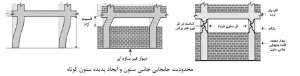 ستون-کوتاه-محدودیت-جابجایی-مقاوم-سازی