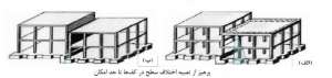 ستون-کوتاه-پرهیز-ااختلاف-سطح