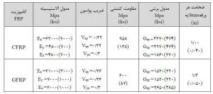 مشخصات-الیاف-frp