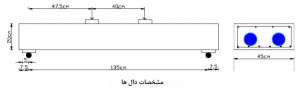 مشخصات-دال-مقاوم-سازی