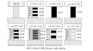مقاوم-سازی-ستون-کوتاه-با-FRP