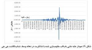 مقاوم-سازی-شاتکریت