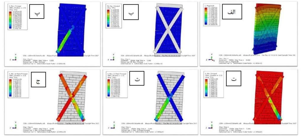 نتایج-آنالیز
