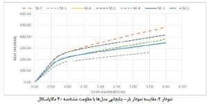 نمودار-جابجایی