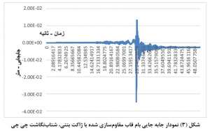 نمودار-جابجایی-بام-مقاوم-سازی-شده-با-ژاکت-فلزی