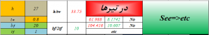 بهسازی-در-تیر-ها