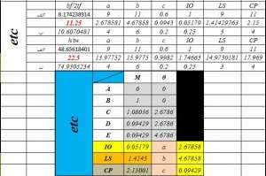بهسازی-در-ستون-نمونه