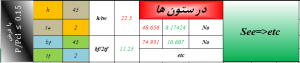 بهسازی-در-ستون-ها