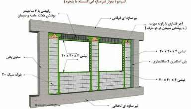 بررسی اشکالات اجرایی  و مقاوم سازی ساختمان بتنی