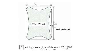سطح-مقطع-محصور-شده