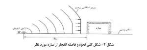 شکل-کلی-انفجار