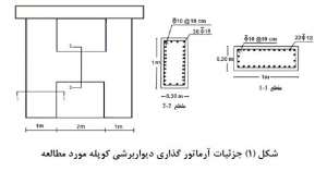مقاوم-سازی-تیر-همبند-دیوار-برشی