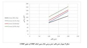نتایج-آزمایش-CFRP