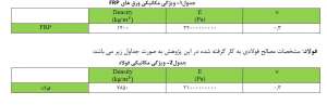 ویژگی-های-مصالح