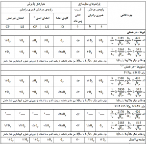 پارامتر-های-مدل-سازی