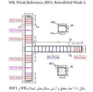 ابعاد-مقطع-آرایش-میلگرد-مقاوم-سازی