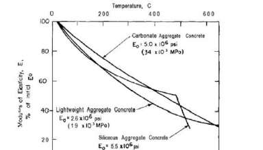 ارزیابی عددی مقاومت تیر های مقاوم سازی شده با CFRP در حرارت بالا و یخ زدگی