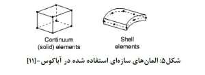 المان-های-مورد-استفاده