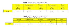 جدول-مشخصات-مصالح-مقاوم-سازی
