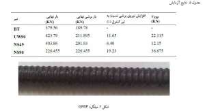 جدول-نتایج-آزمایش-مقاوم-سازی