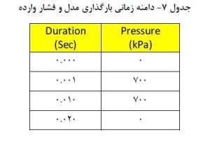 دامنه-زمانی-بارگذاری