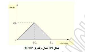 مدل-رفتاری-FRP
