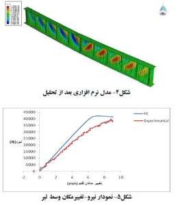 مدل-نرم-افزاری-نمودار-تغییر-مکان