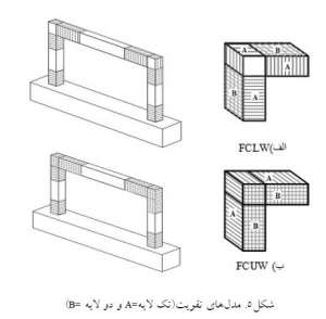 مدل-های-تقویت-شده-مقاوم-سازی