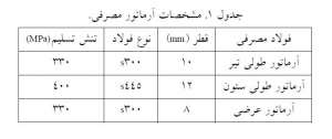 مشخصات-آرماتور-مصرفی-مقاوم-سازی