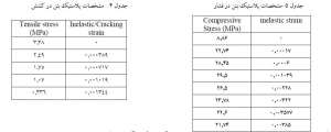 مشخصات-بتن-مصالح-مقاوم-سازی