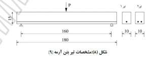 مشخصات-تیر-بتن-آرمه