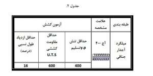مشخصات-مصالح