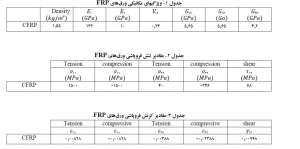 مشخصات-مصالح-مقاوم-سازی-دیوار-برشی