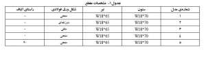 مشخصات-مقاطع-مقاوم-سازی