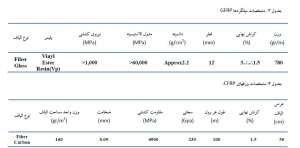 مشخصات-ملیگردها-ورق ها-CFRP-GFRP